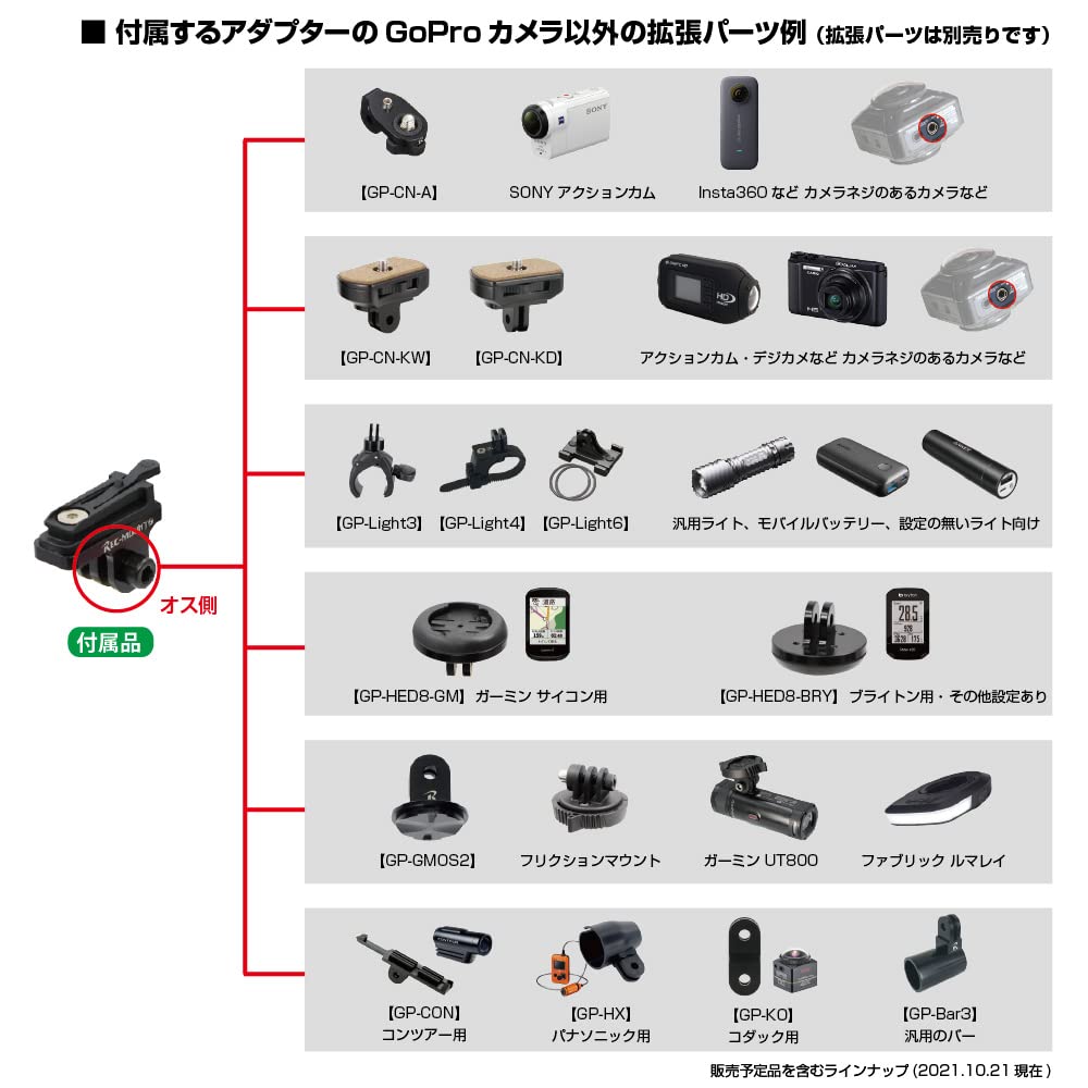 REC Mount GoPro Quick Release Adapter Set Easy and Fast Compatible with GoPro HERO Series Cameras and CatEye Black [H34GP-CATHL1] - Attach/Detach,