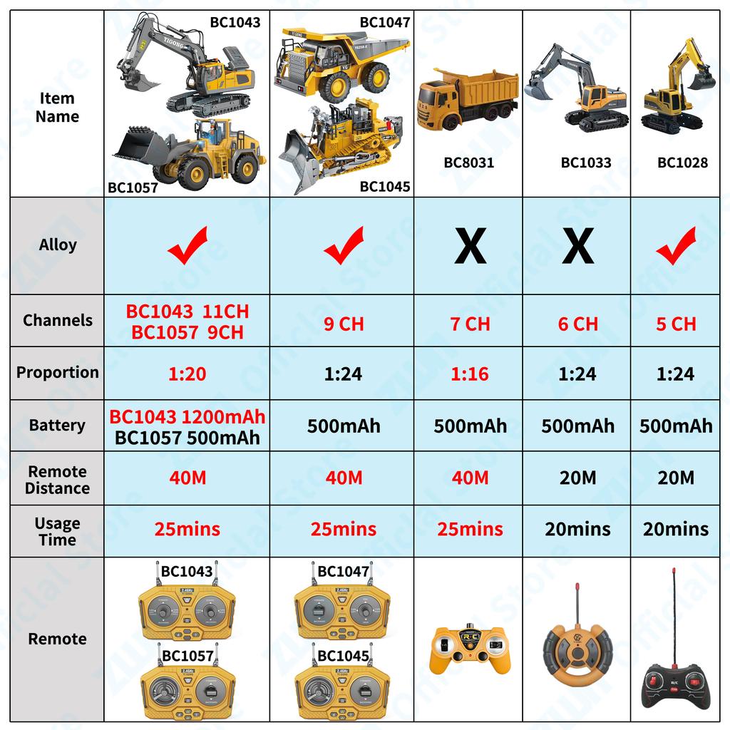 Zwn 2.4G Remote Control Excavator Dump Truck Rc Model Car Toy Professional Alloy Plastic Simulation Construction Vehicle For Kid