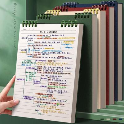Cuadernos y Libretas – Cuadernos