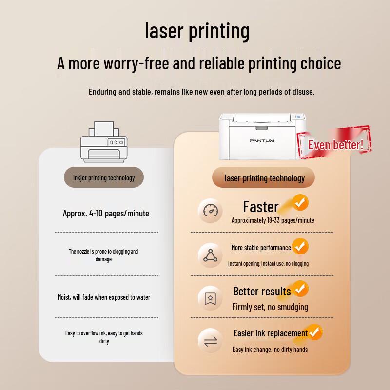 PANTUM P2206W Wireless Monochrome Laser Printer CN plug (adapter included)