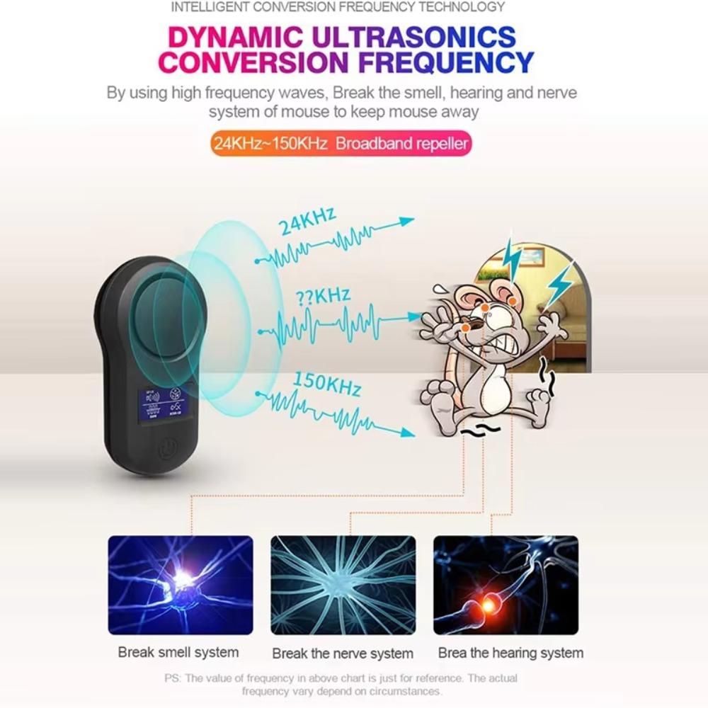 

Electromagnetic Wave Anti Mouse Repeller Ultrasonic Expel Mosquito Durable Electric Pest Repeller білий