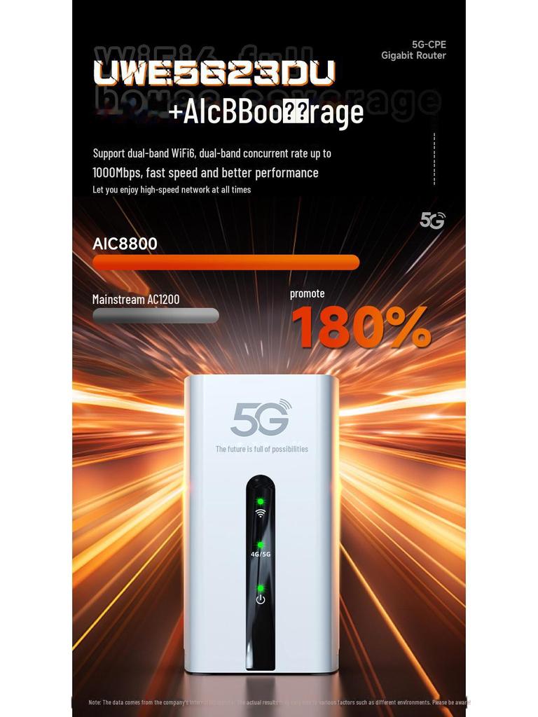 5G Gigabit Wireless Home & Enterprise Router with Dual Netcom and Indoor Mobile WiFi 5GCPE
