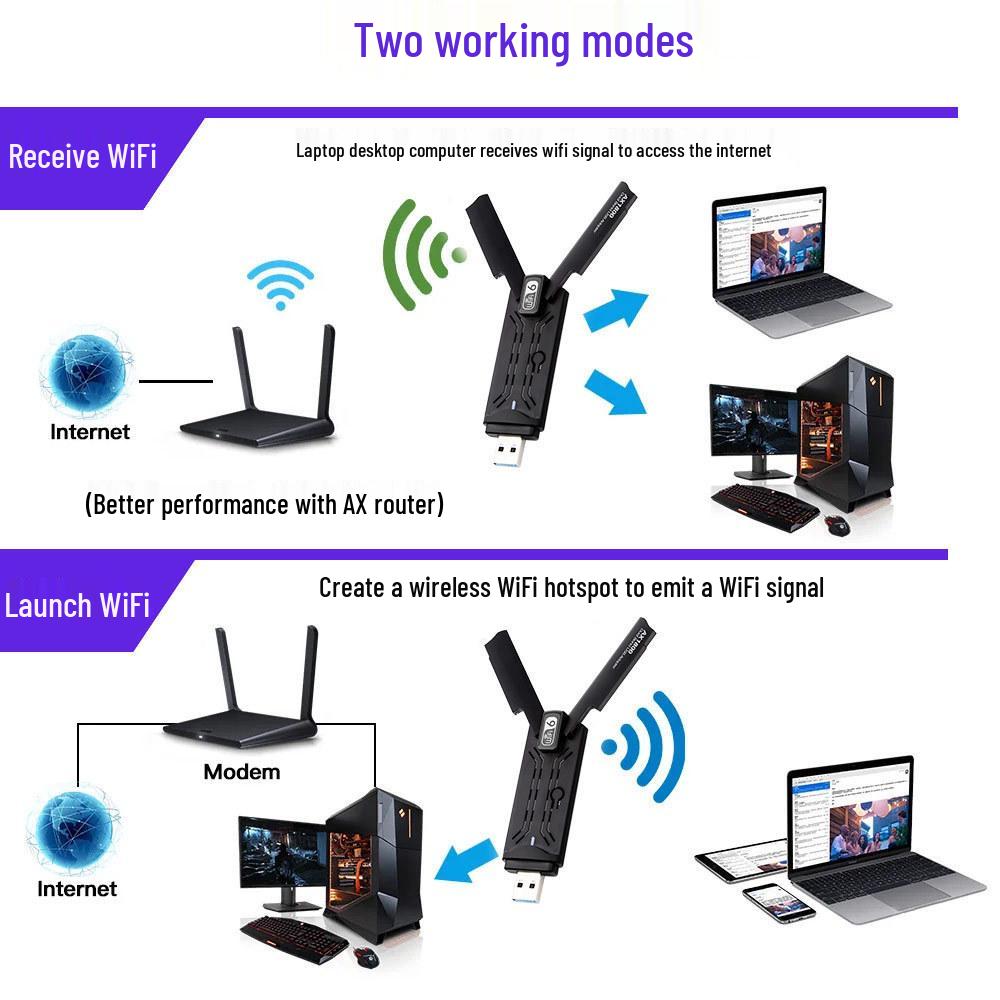 WiFi6 Dual-Band USB 3.0 Wireless Network Adapter MTK7921