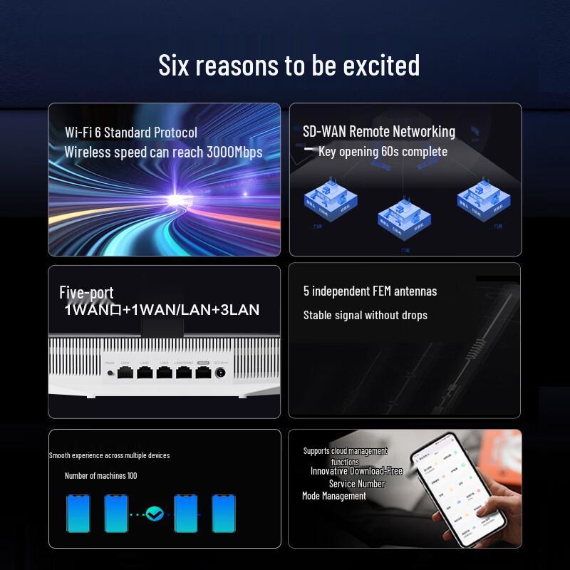 H3C ER1605G5-W Wi-Fi 6 Enterprise SD-WAN Router (CN version)
