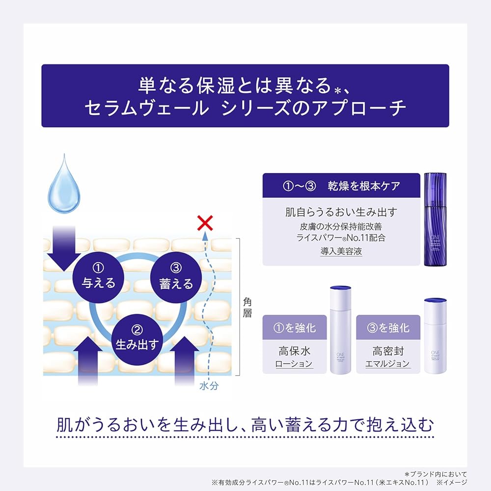 ONE BY KOSE Serum Veil Lotion, 180ml, Feuchtigkeitsspendendes Gesichtswasser, Rice Power Nr.. 07