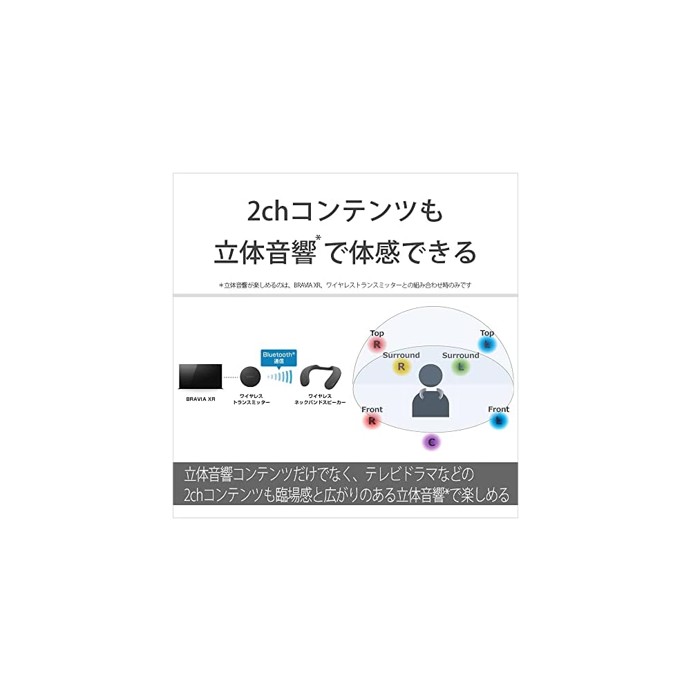 Sony Wireless Neckband Speaker SRS-NS7: 360 Reality Audio Compatible / Hands-free Calling / IPX4 Water Resistance / Long Battery Life (12 Hours) / Fas