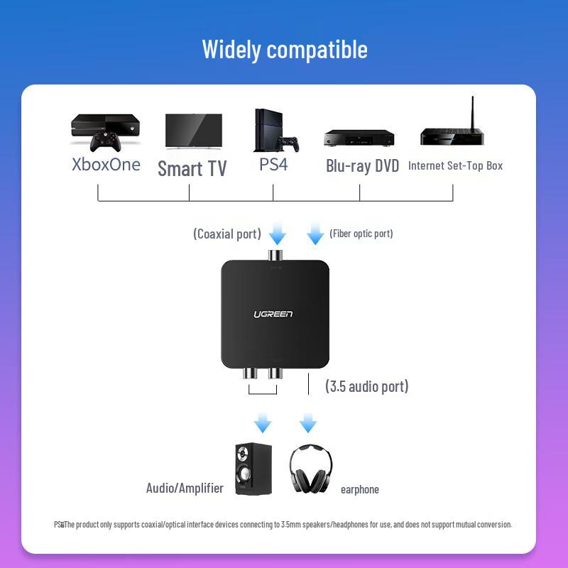 Ugreen Audio Converters and Splitters