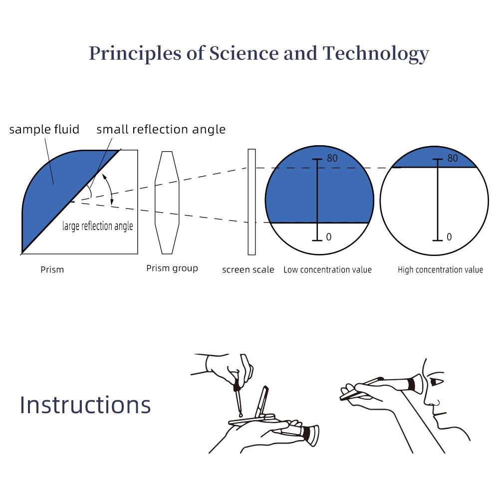 0-80% Handheld Honey Refractometer ATC Brix Meter Sugar Concentration Tester Portable Brix Sugar Test Tool for Fruit Sweetness
