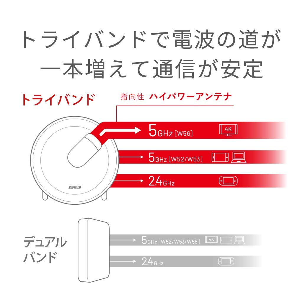 Buffalo WiFi Wireless LAN AirStation Connect Main Unit 11ac Ac2200 with Unique Mesh Function 4K Video Compatible 2LDK 20 Units Echo Manufacturer