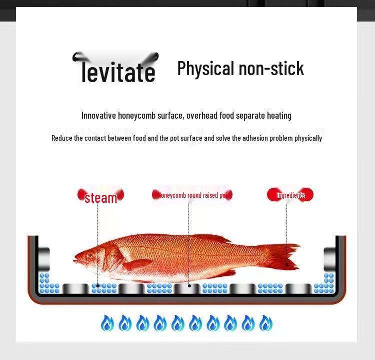 Non-Stick Stainless Steel Honeycomb Textured Frying and Stir-Frying Pan