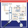80 Volt IGN00145 Furnace Ignitors for Furnace Igniters Compatible with Trane IGN145, Hot Surface Silicon Nitride Ignitors kit with Mounting screws