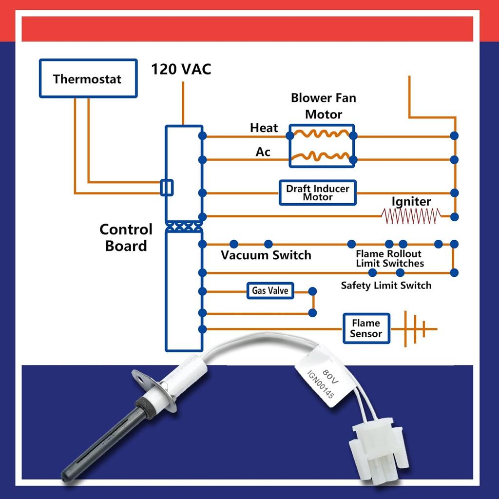 80 Volt IGN00145 Furnace Ignitors for Furnace Igniters Compatible with Trane IGN145, Hot Surface Silicon Nitride Ignitors kit with Mounting screws