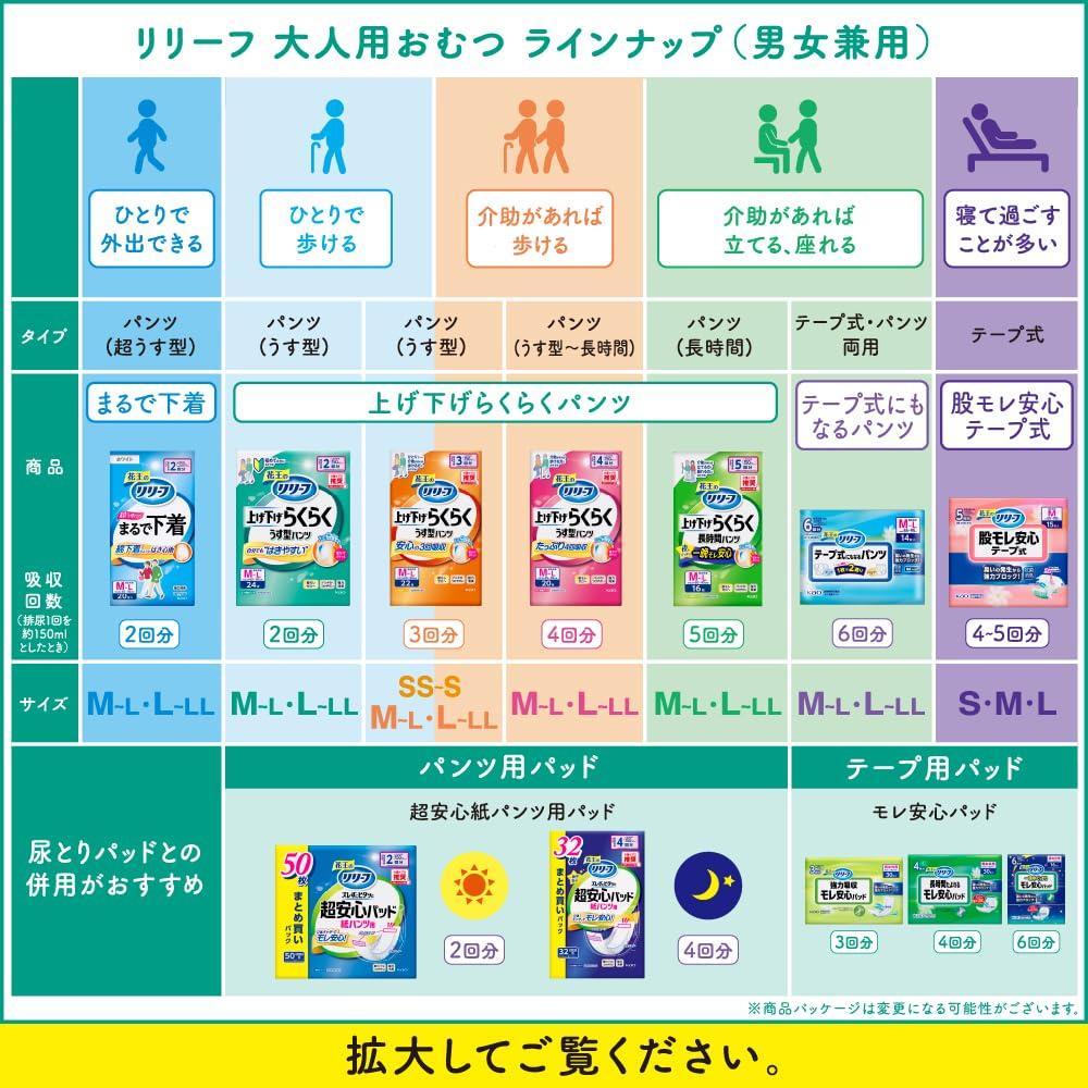 Relief Thin Pack Able to Walk Adult Diaper Pants-Type Easy-to-Put-Up Pants, 2-Use [ADL Classification Independently] M-L 24-Piece