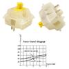 Gateron Milky Yellow Pro Switches, Pre-lubricated, SMD RGB LED, KS-3 5-Pin Switches, Compatible with MX Mechanical Gaming Keyboards (72 Yellow