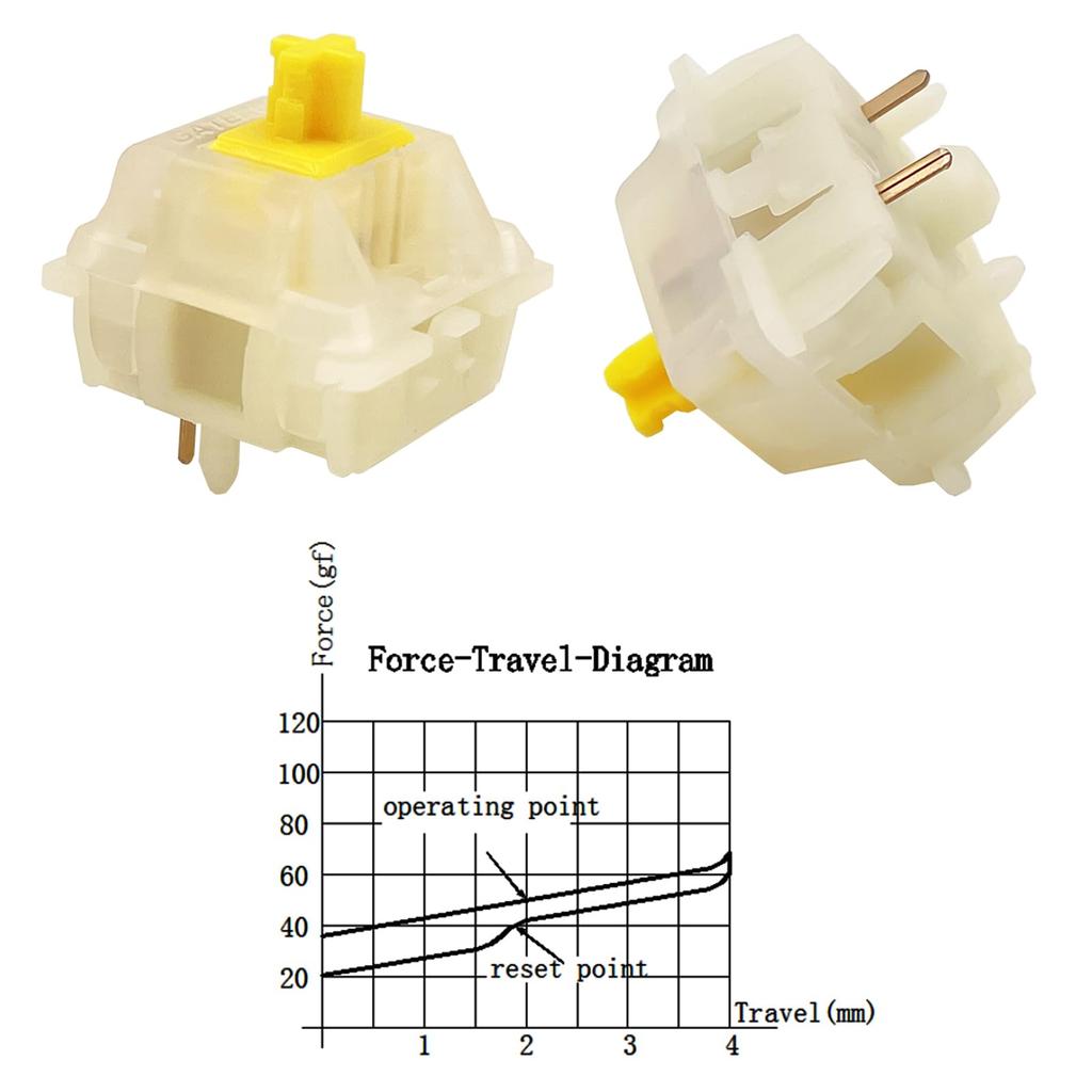 Gateron Milky Yellow Pro Switches, Pre-lubricated, SMD RGB LED, KS-3 5-Pin Switches, Compatible with MX Mechanical Gaming Keyboards (72 Yellow