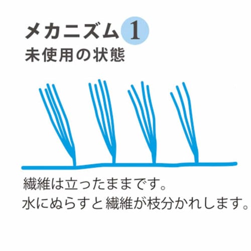 Kurashino Tomosha Amazing Towel SF-Y-1