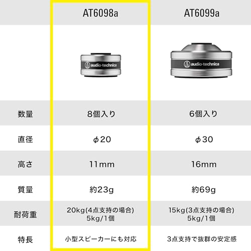 Audio-Technica AT6098a Record Player Speaker Insulators, Machined Stainless Steel with SlimeFlex High-Density Urethane Spikes, Silver, Set of 8