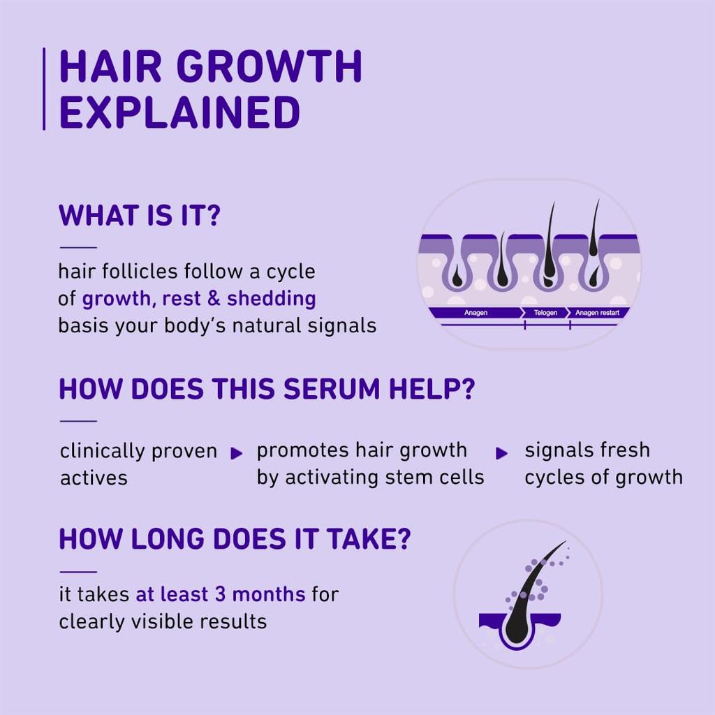 Plum Hair Growth Serum 30ml Pack of 1 | Anti Hair Fall & Hair Density Booster for Men & Women