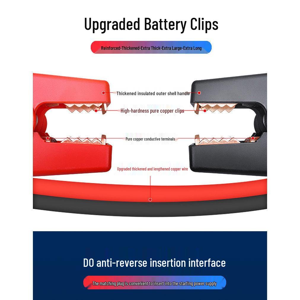 Heavy-Duty Car Jumper Cables with Smart Alligator Clips for Emergency Battery Connection