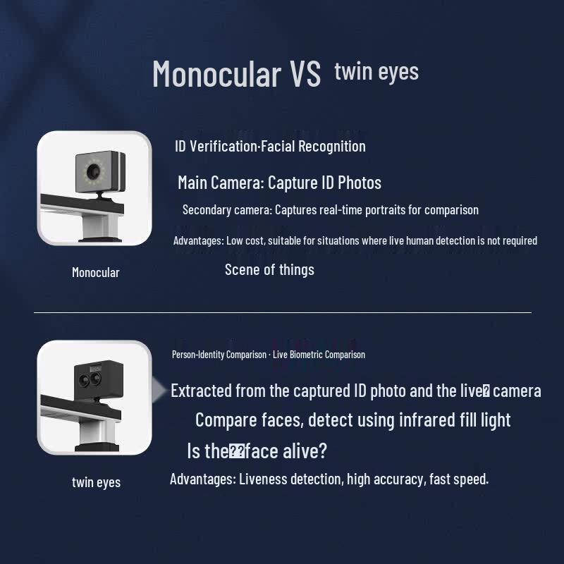 Eloam H620A3D A3 Document Camera with Facial Recognition CN plug (adapter included)