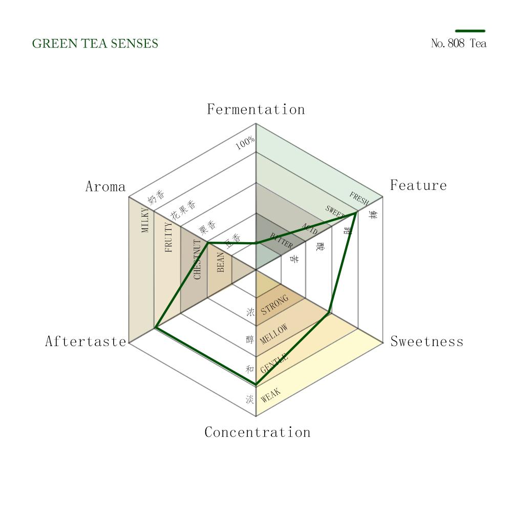 Green Tea | No 808 Chestnut Fragrant Longjing 150g/bag | Chinese Cha | Brand MoorKr Loose Tea | Sugar-free Additive-free Natural Drink