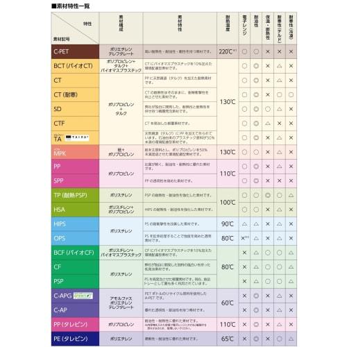 [Case Sale] Chuokagaku C-AP Cup 129 with Flat Lid (1200), 1200 Count