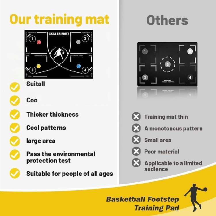 Agility Footstep Training Mat Basketball Pads NonSlip Silence Equipment for Improve Speed, Strength and Coordination