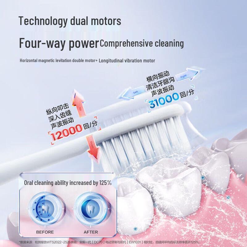 Panasonic Smart Sonic Electric Toothbrush CN plug (adapter included)