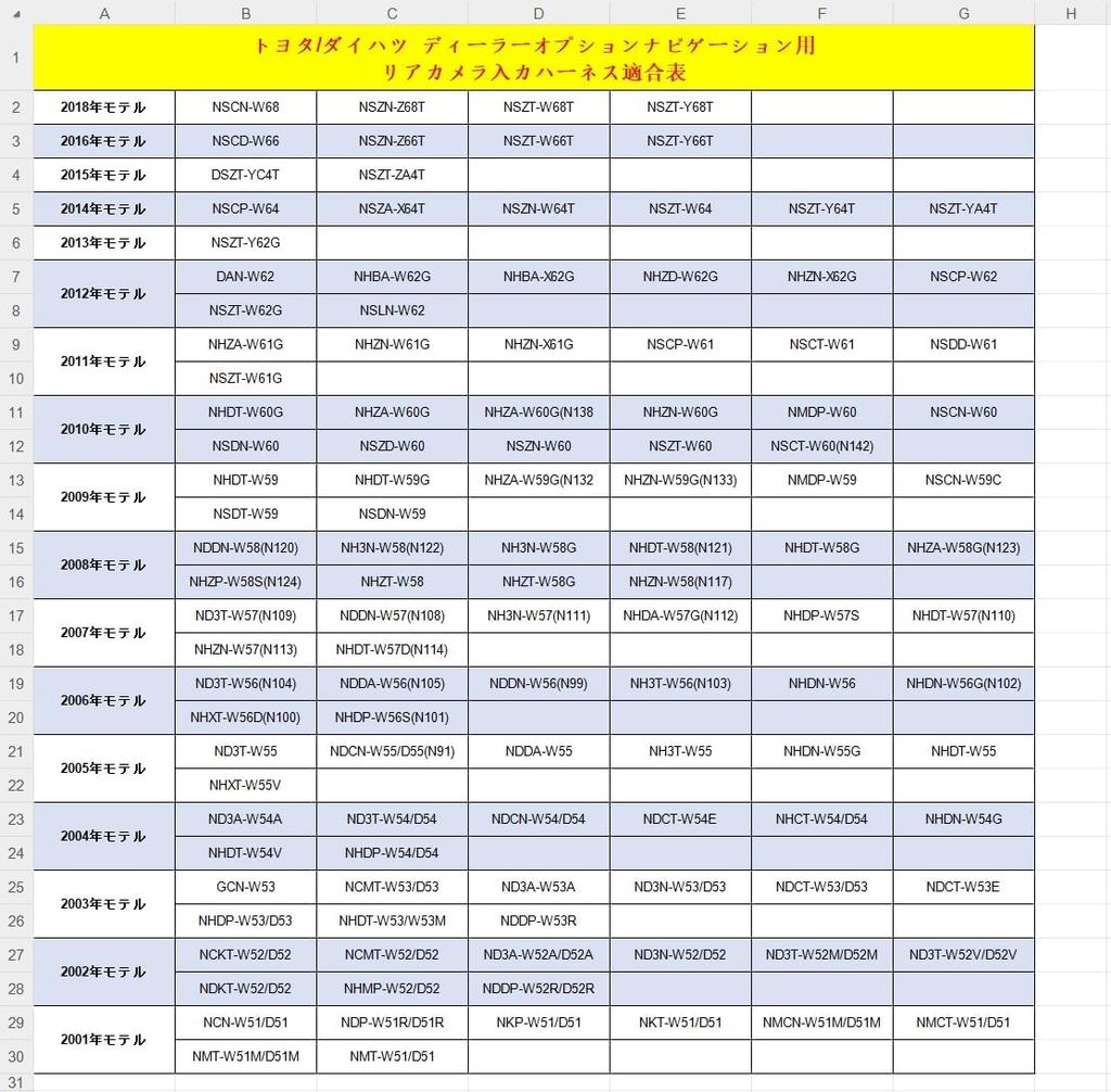 Kommerzielle Rückfahrkamera, Mehrzweck-Rückkamera, RCA-Anschlussverkabelung, Toyota Daihatsu NSZT-W62G NSZN-W62(N154)