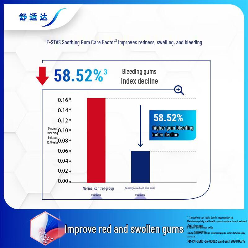 Sensodyne Sensitivity Gum & Whitening Toothpaste