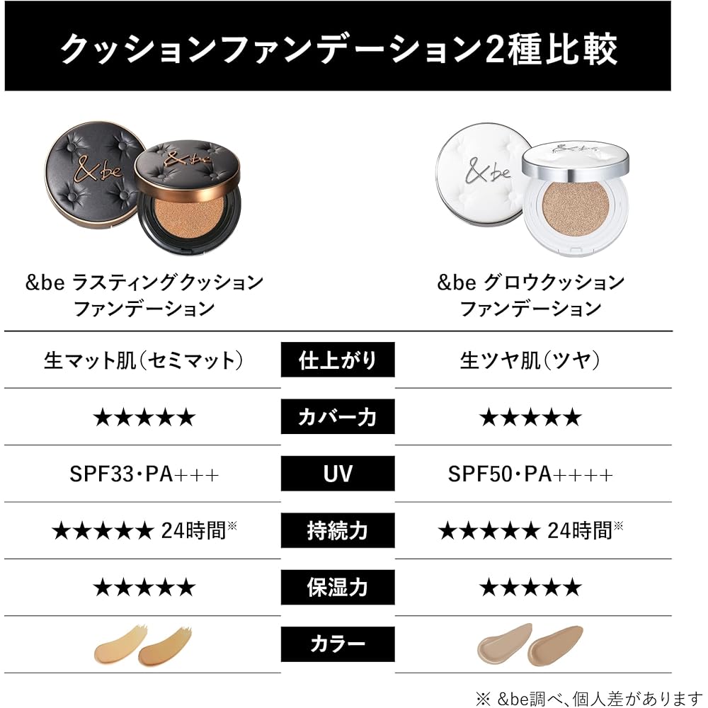 &be Glow Cushion Foundation Light Beige 15g Moisturizing Dewy Finish Pore Minimizing