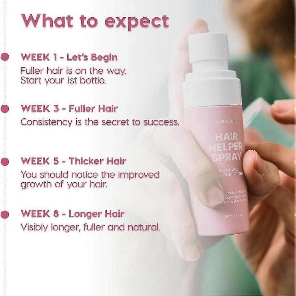 Hair Helper Spray, Hair Helper Growth Spray, Fuller Hair - Repair Thinning Hair Naturally - Hair Growth Serum with Caffeine and Biotin, Rice, Ginger,