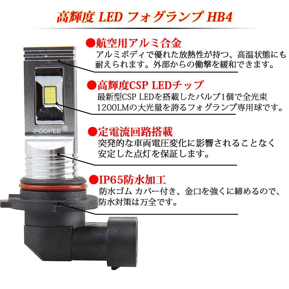 LED Fog Lamp HB4 Yellow Yellow-POOPEE 60W 1200LM 3000K 12V/24V