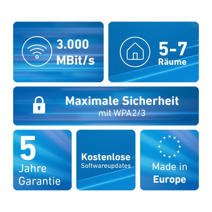 FRITZ! Mesh Set 1600 Wi-Fi 6 Dual-Band, Sistema Mesh 3 Pezzi