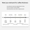 Tragbare Upgrade Elektrische Kaffeemühle TYPE-C USB Ladung CNC Edelstahl Mahlkern Kaffeebohnen Mühle