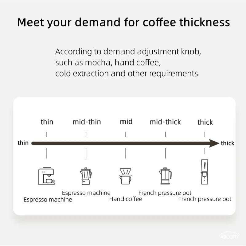 Tragbare Upgrade Elektrische Kaffeemühle TYPE-C USB Ladung CNC Edelstahl Mahlkern Kaffeebohnen Mühle
