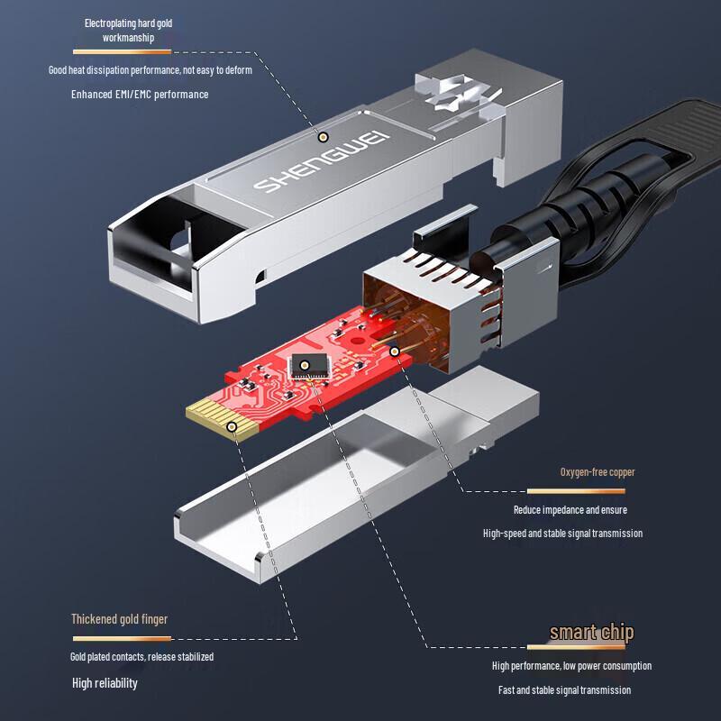Shengwei 10G DAC High-Speed Cable