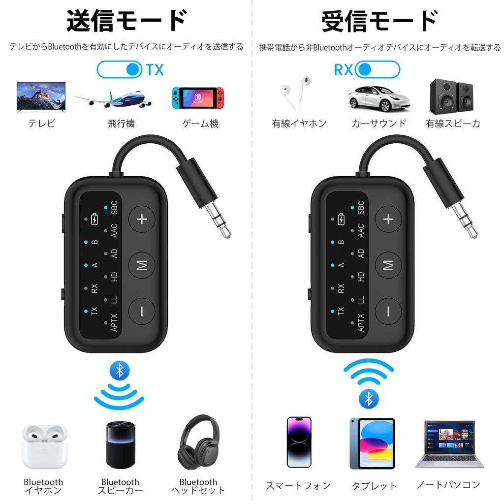 1Mii Bluetooth Transmitter for 2 In 1 AUX Audio Receiver Connect 2 Devices Supports aptX LL Low Low Latency HiFi Sound Pair with Play Music Games