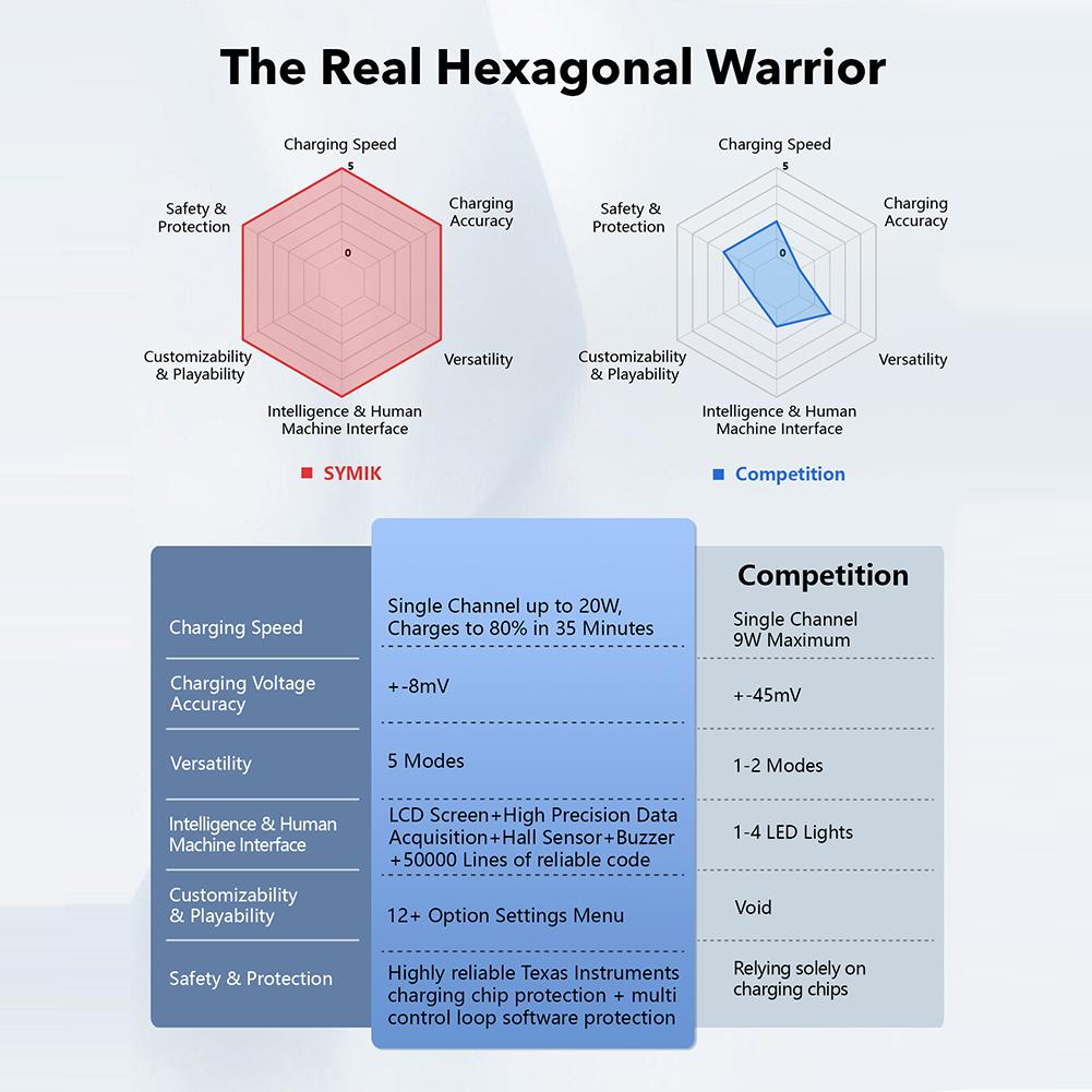 Pro Insta360 X5 Nabíječka baterií Pouzdro USB-C Dobíjecí Přenosná nabíjecí krabička na baterie Úložný box na nabíječku baterií Bateriové díly