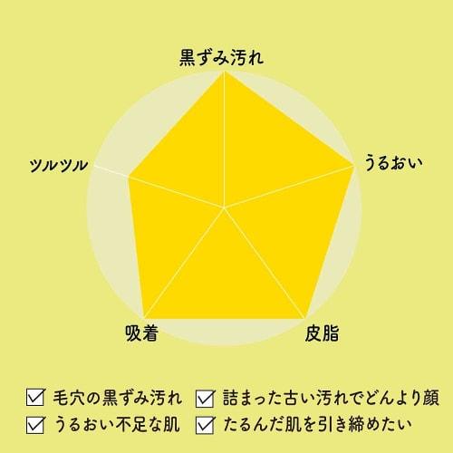 POAPOA VC White Clay Paste Face Wash 120g