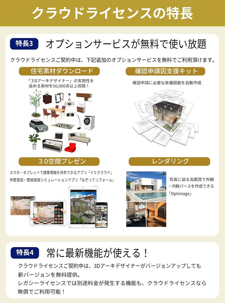 Megasoft 3D ArchiDesigner Pro Cloud L Starter Kit 365 Days Package