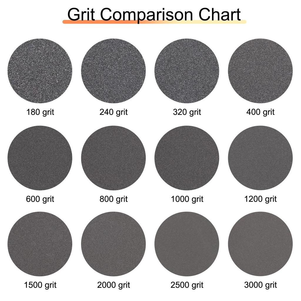 Uxcell 30 Pieces 600 Sanding Sponge 3 Inch Hook and Loop Sponge Polishing Disc for Orbital Sander Use Sponge Buffer for Car Wood Drywall Metal