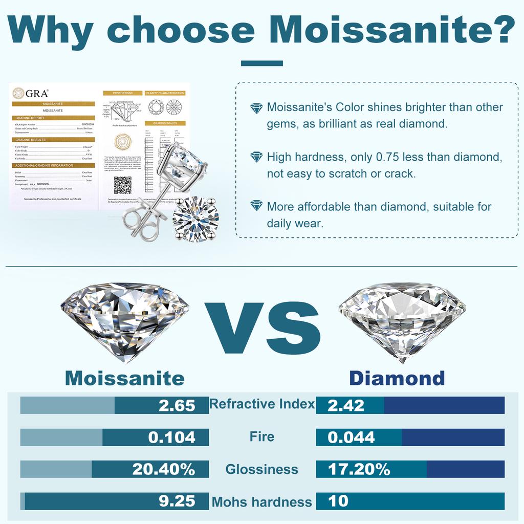 3mm-10mm 18K Gold Plated 925 Sterling Silver VVS Moissanite  Women Mossanite Stud Earrings Men