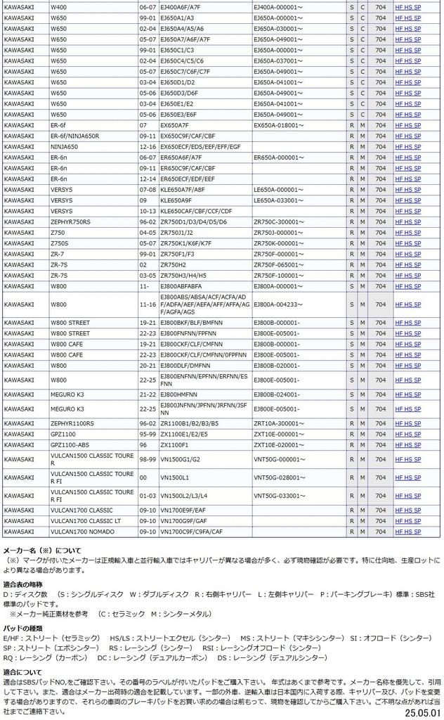 KITACO SBS Bremsbeläge 704HF Keramik für VanVan Estrella 200, Balius, 250TR, NINJA400R, W400, W650, W800, etc.. (Produktcode 777-0704000)