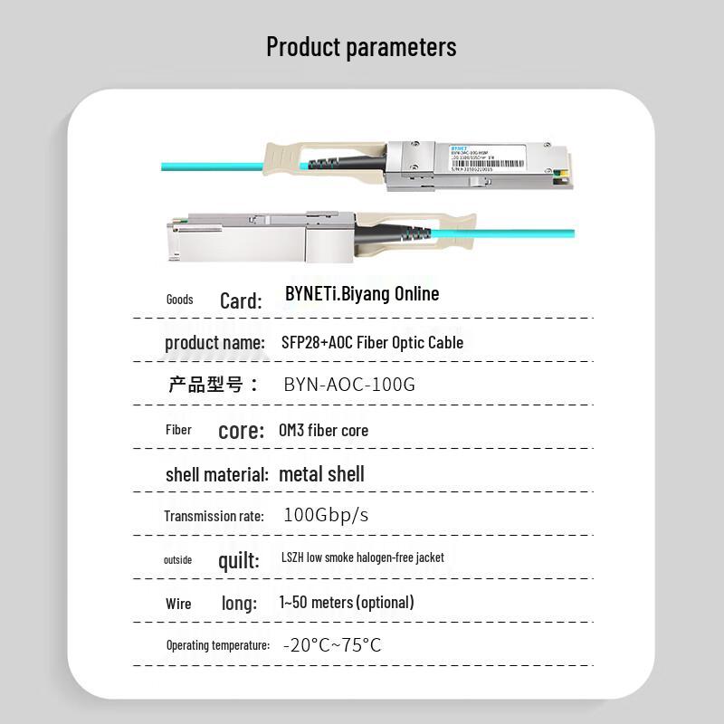 BYNET High-Speed Active Optical Cables (AOC)