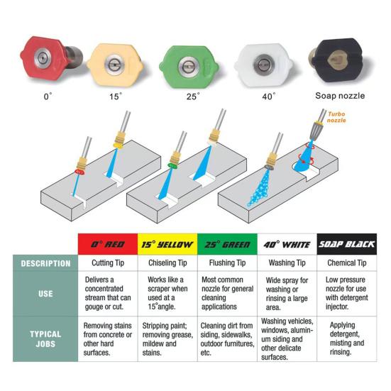 Pressure Washer with Quick Connect Nozzles Ergonomic Handle Graffiti Design Powerful Floor Cleaning Garden
