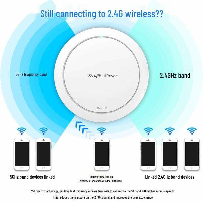 Ruijie WiFi 6 Gigabit Dual-Band Ceiling Mount Access Point (CN Version)