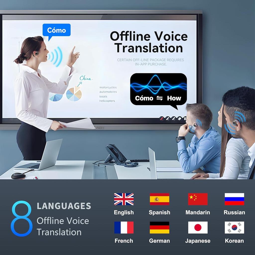 AI Translation Earbuds OWS Real-Time Translation Language Translator Earphone Translation Device Technology 144 Languages & 8 Offline Packs Headphone