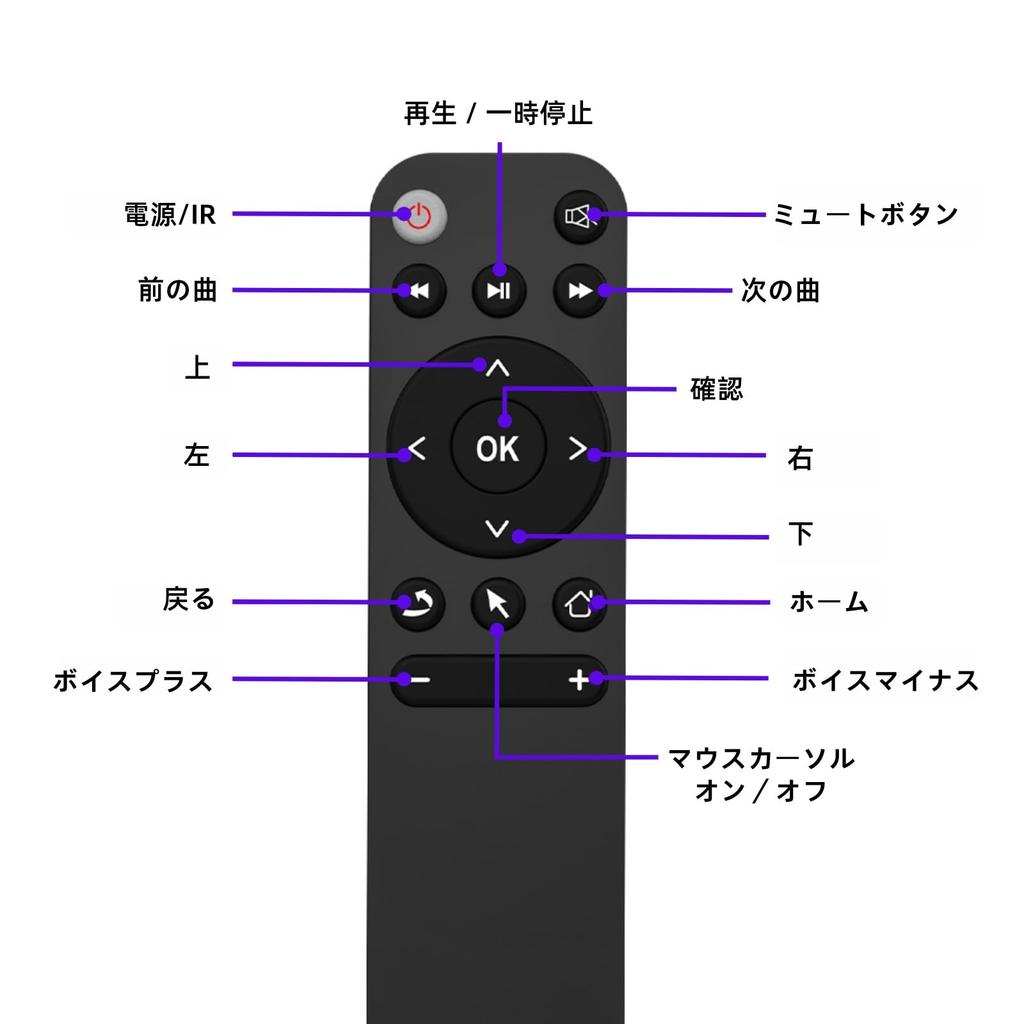 [Official] One Car Stereo Air Mouse Remote Control Operation Remote