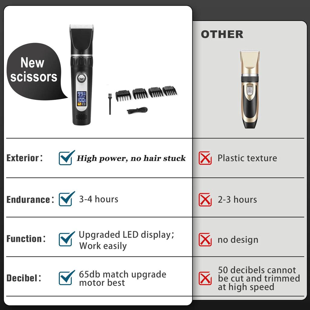 Pet Hair Clipper Dog Clipper Grooming Kit with LCD Display Dog Haircut Trimmer Low Noise Professional Hair Clipper For Dogs Cats